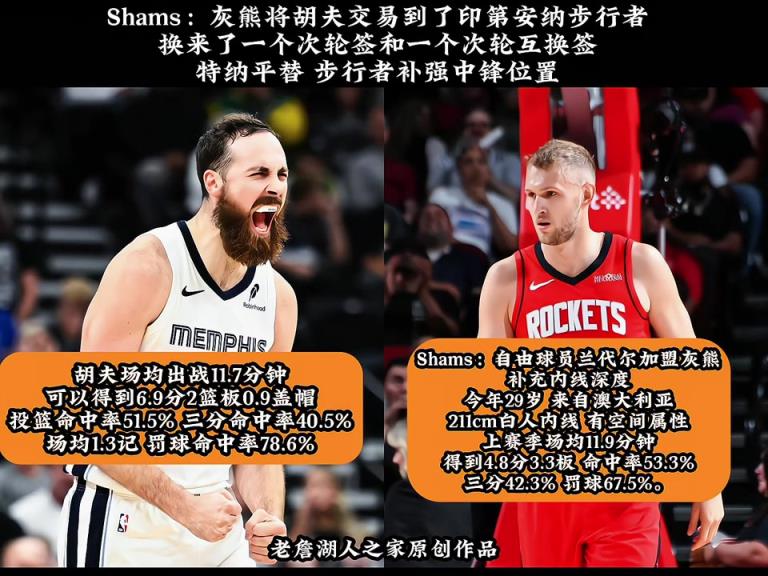 特纳平替？灰熊将赫夫交易至步行者随后签下兰代尔