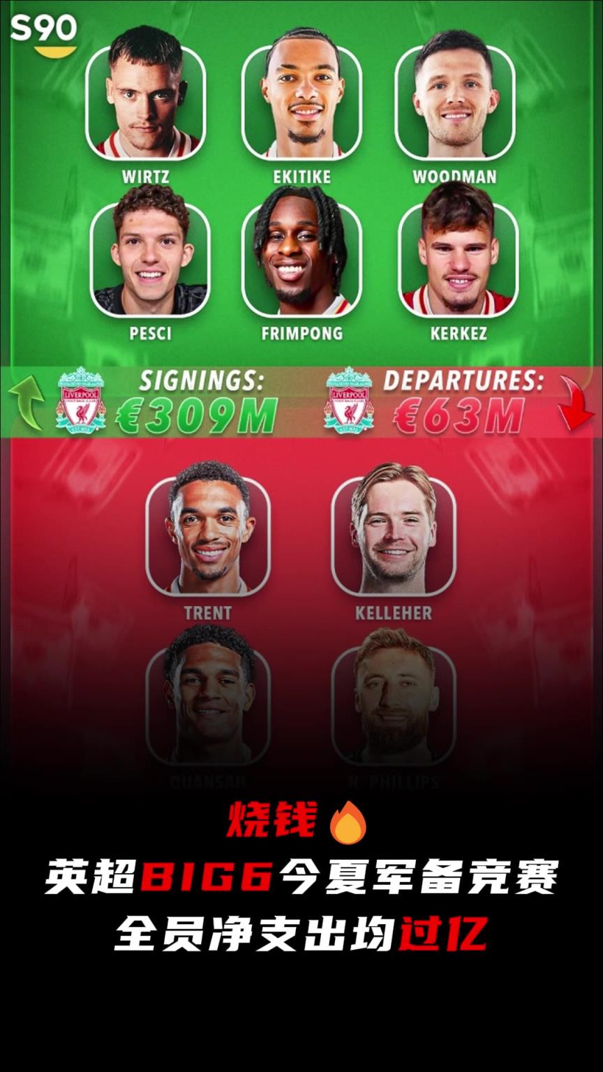 刺激啊，整个英格兰全乱了！英超BIG6烧钱，全员净支出均过亿